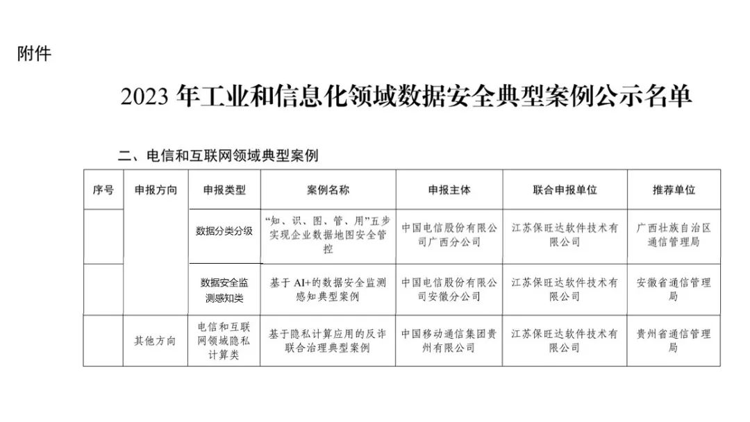 工信部试点示范｜888集团电子游戏助力多个客户入选工信部《2023年工业和信息化领域数据安全典型案例》